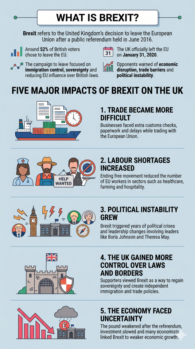 What is  Brexit