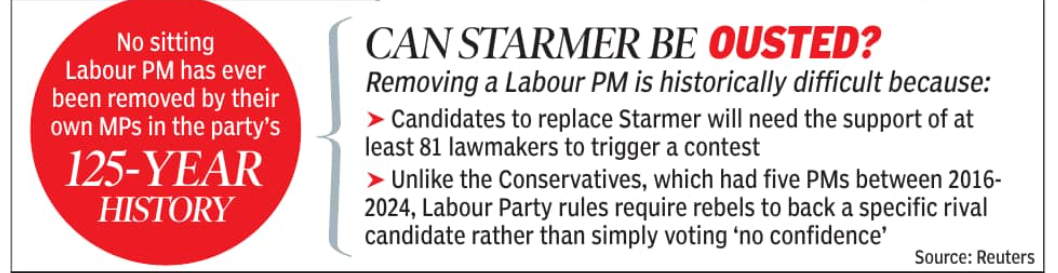 Can Starmer be ousted?