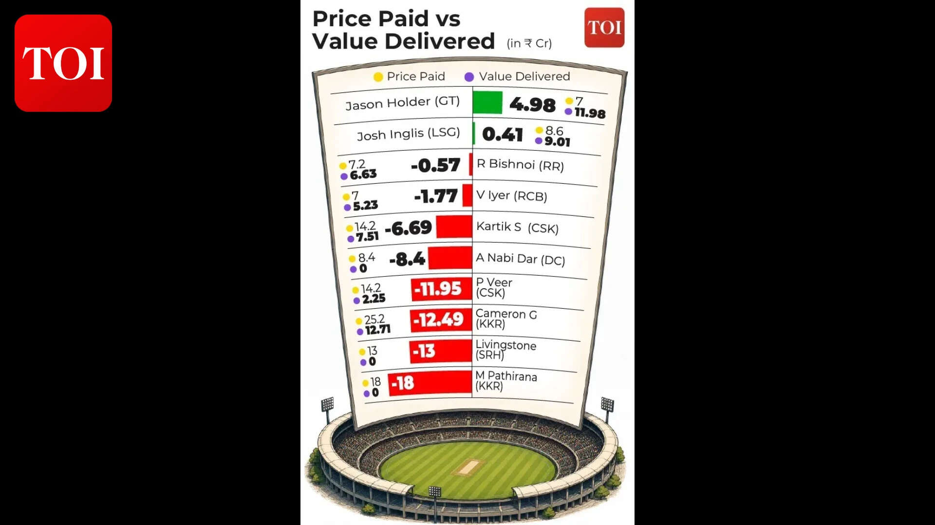 Price Paid vs Value Delivered