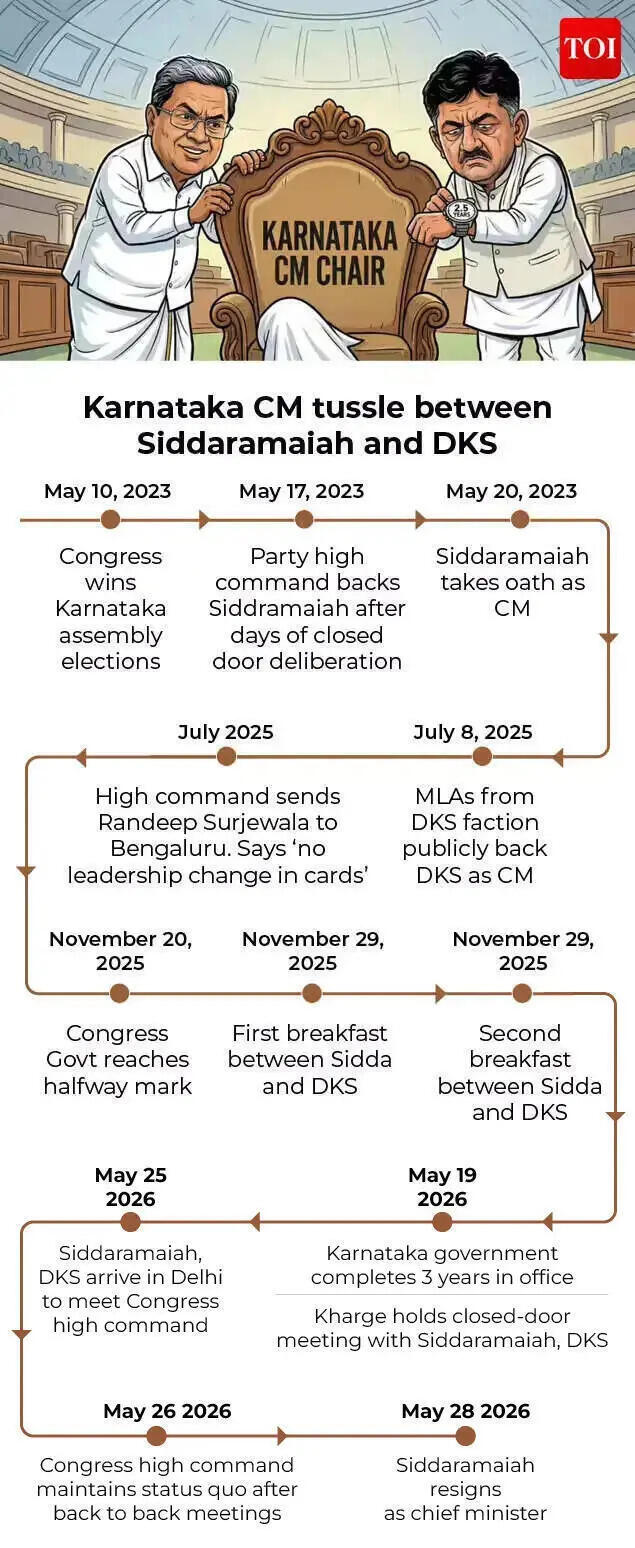 The CM tussle timeline.