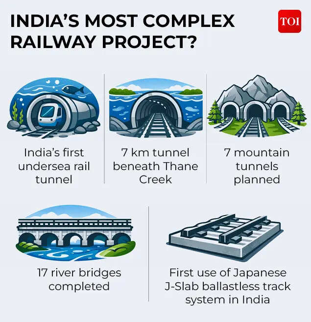 India's most complex railway project