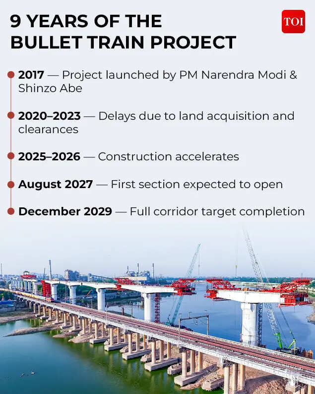 9 years of the bullet train project