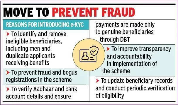 80 lakh women removed from Ladki Bahin scheme as e-KYC deadline ends; govt rules out new enrolments | Pune News .