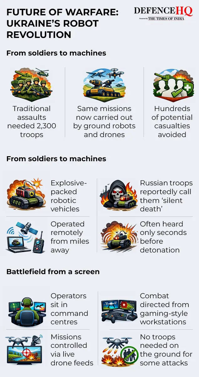 Future of warfare- Ukraine’s robot revolution