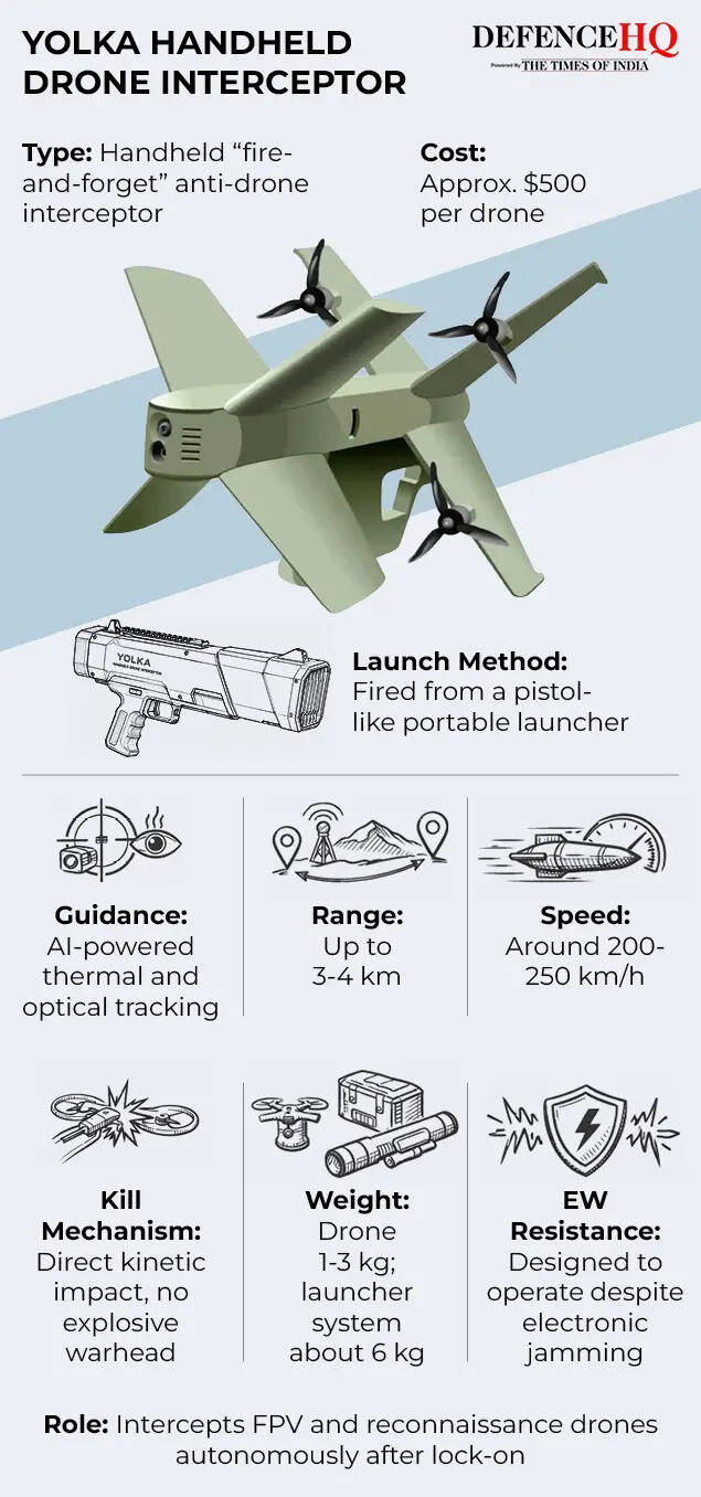 Yolka Handheld Drone Interceptor