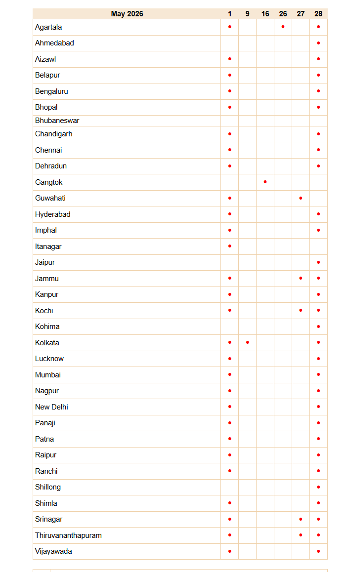June 2026 bank holidays: When and where will banks remain closed? Check state-wise list RBI bank holiday list