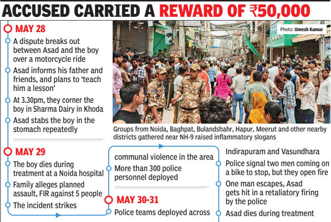 Ghaziabad murder