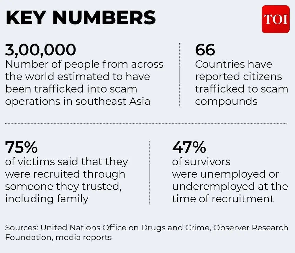 Key numbers