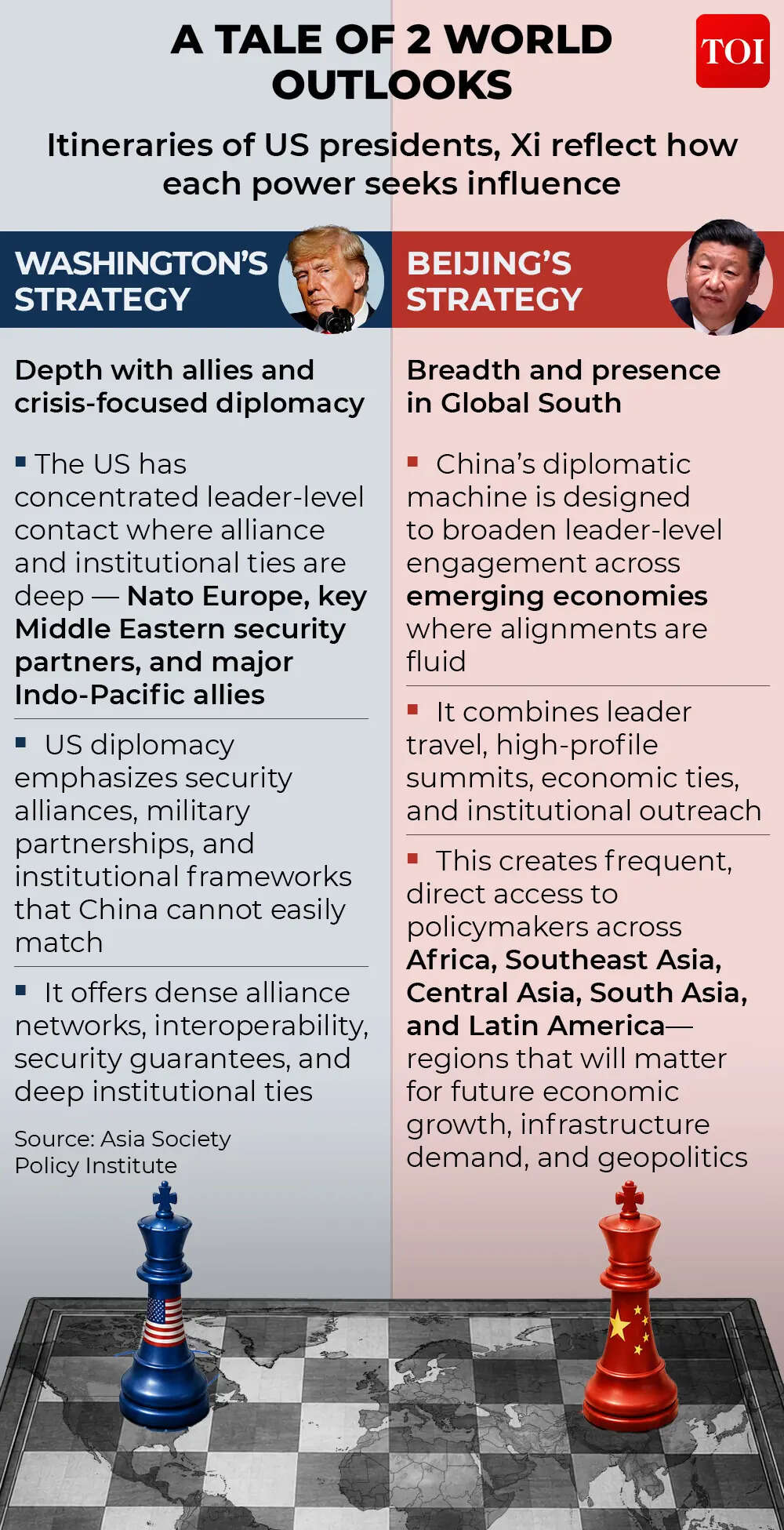 US, China geopolitics