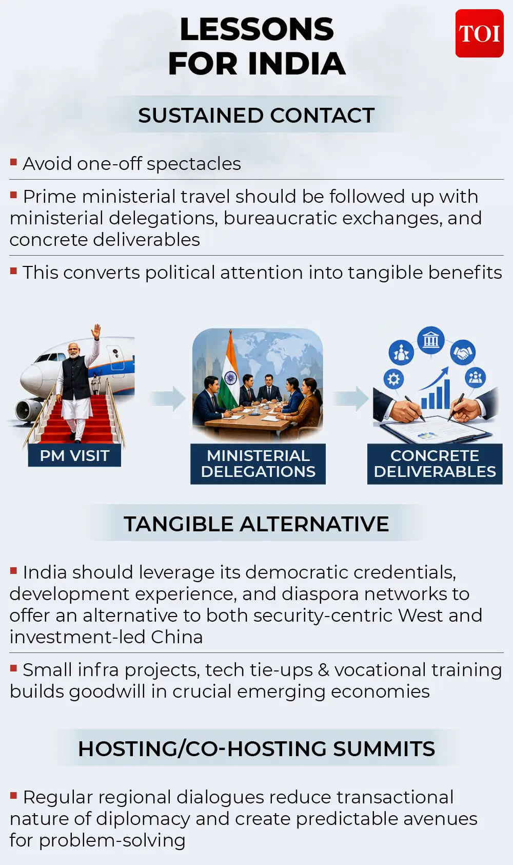 Lessons for India
