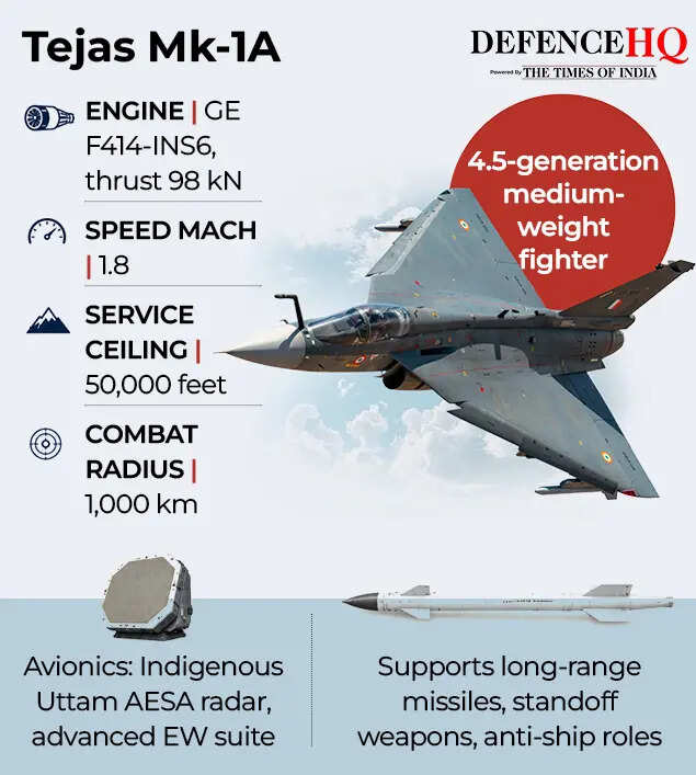 Key Indo-US defence agreements (1)