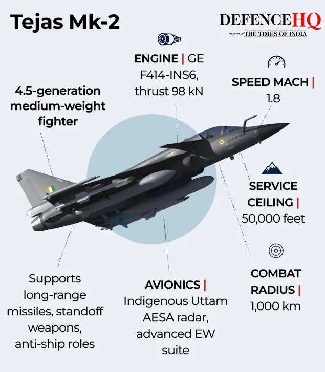 Key Indo-US defence agreements2