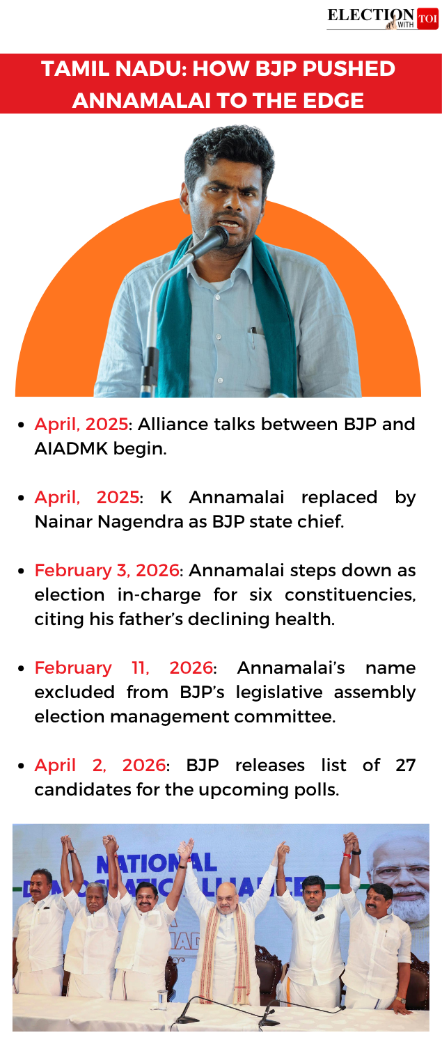 How BJP pushed Annamalai to the edge