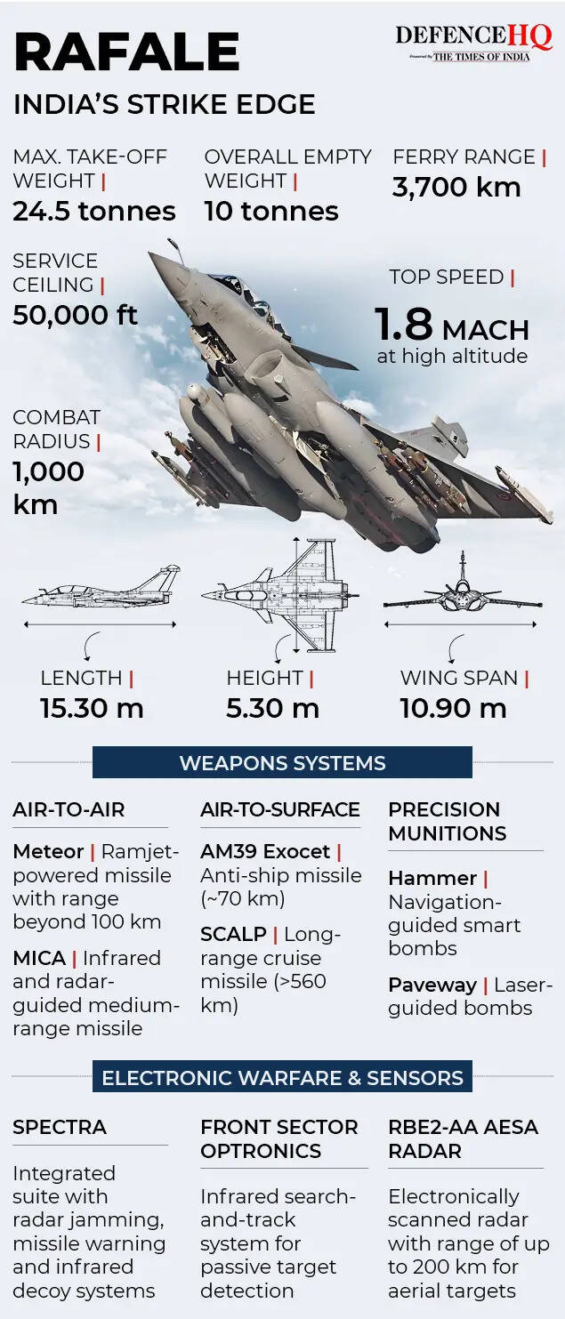 Rafale: India's strike edge