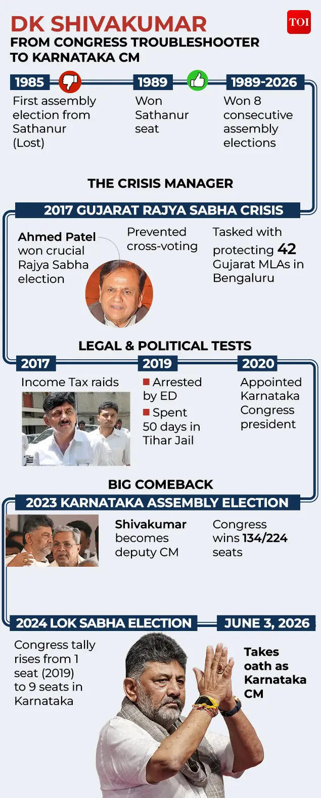 DK Shivakumar profile