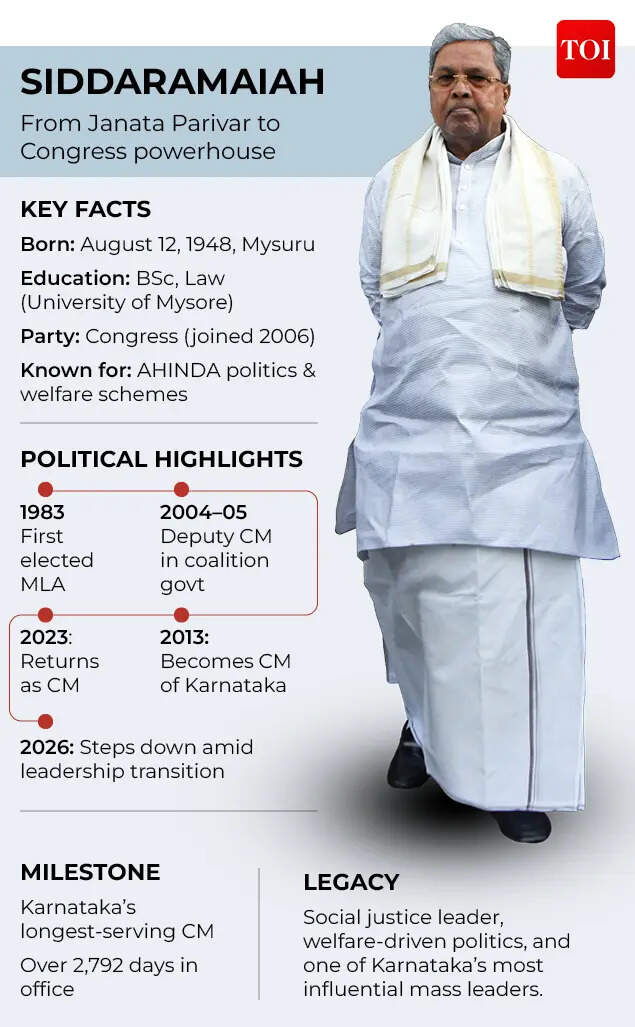 Siddaramaiah profile