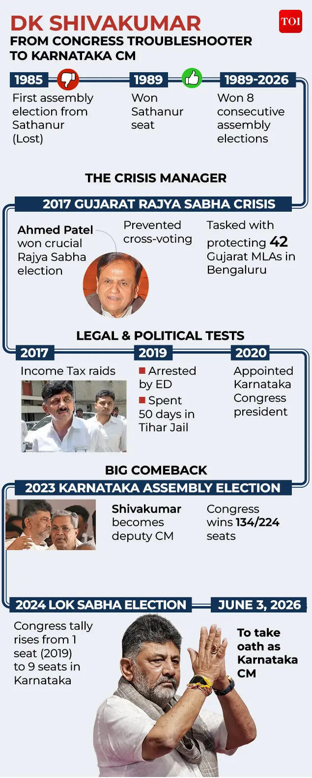 DK Shivakumar profile