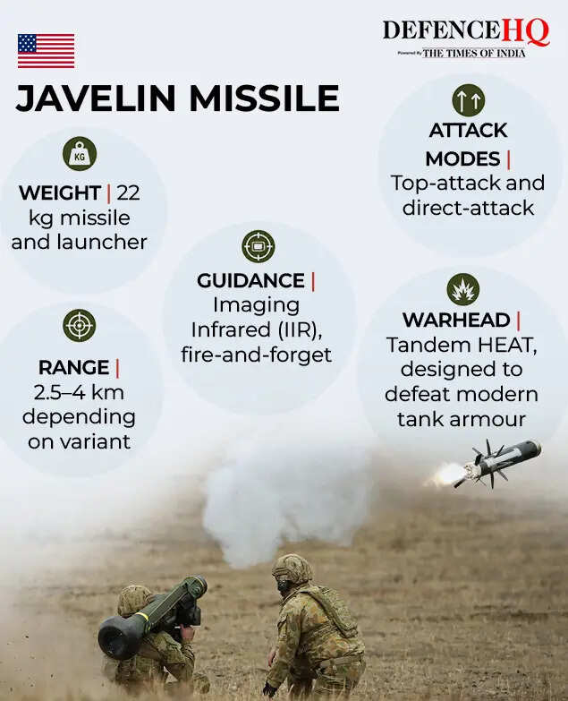 Javelin Missile-Gfx