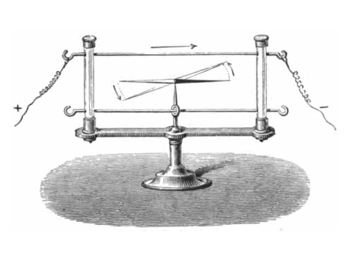 Oersted experiment