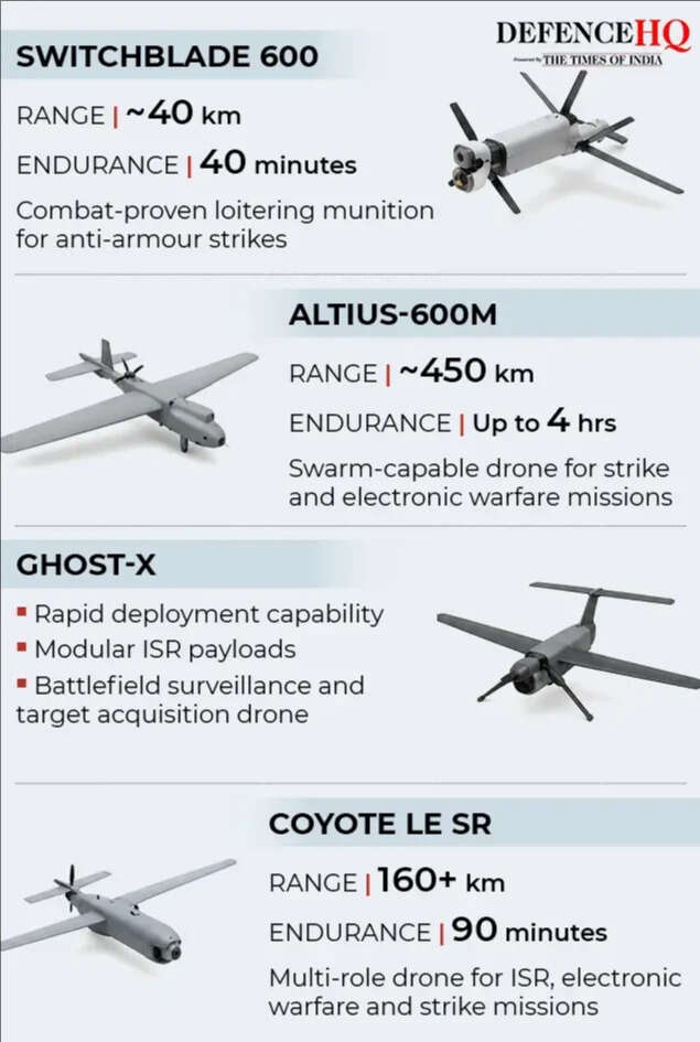 The drones behind America's push for affordable mass warfare<br>