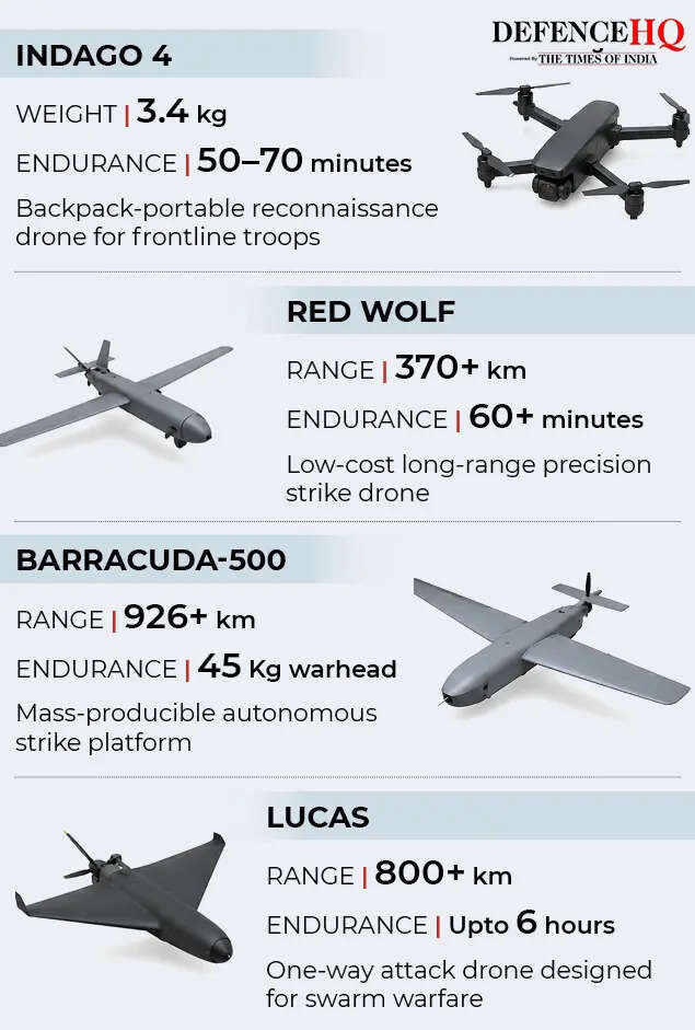 The drones behind America's push for affordable mass warfare<br>