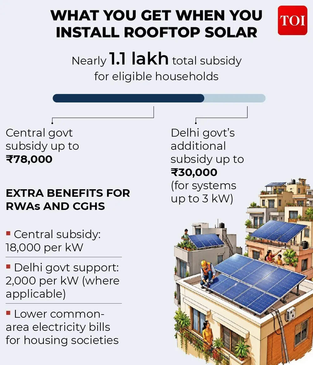 What you get when you install rooftop solar