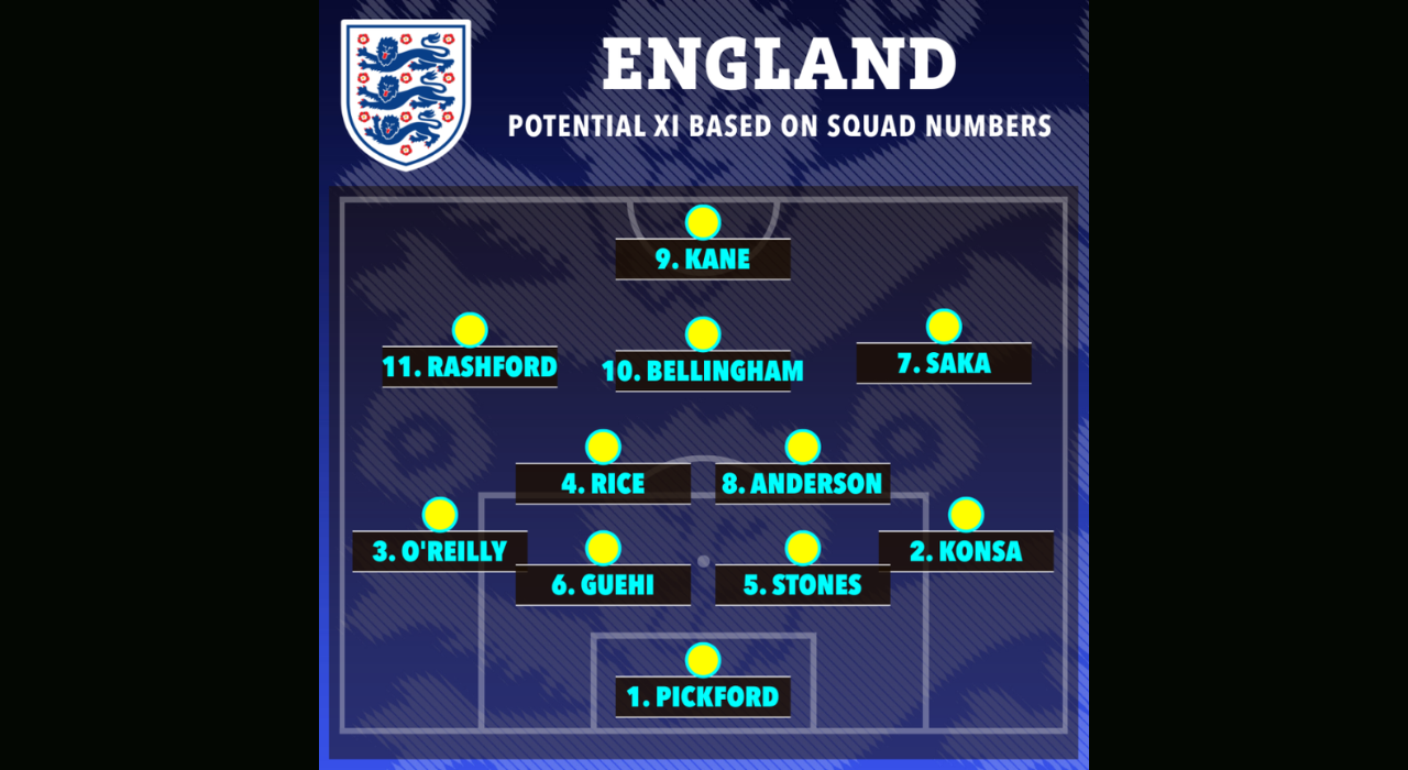 England Squad