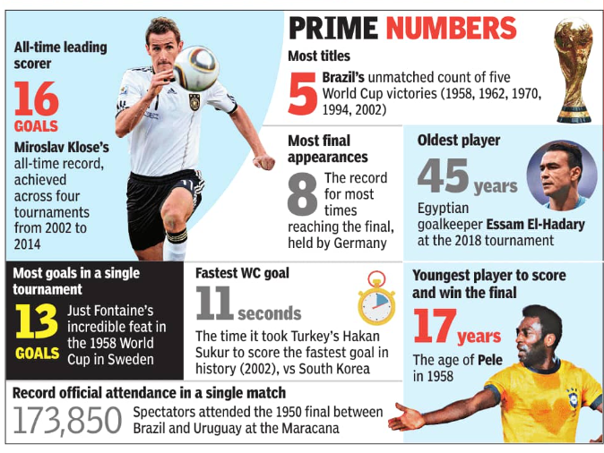 World Cup all-time records