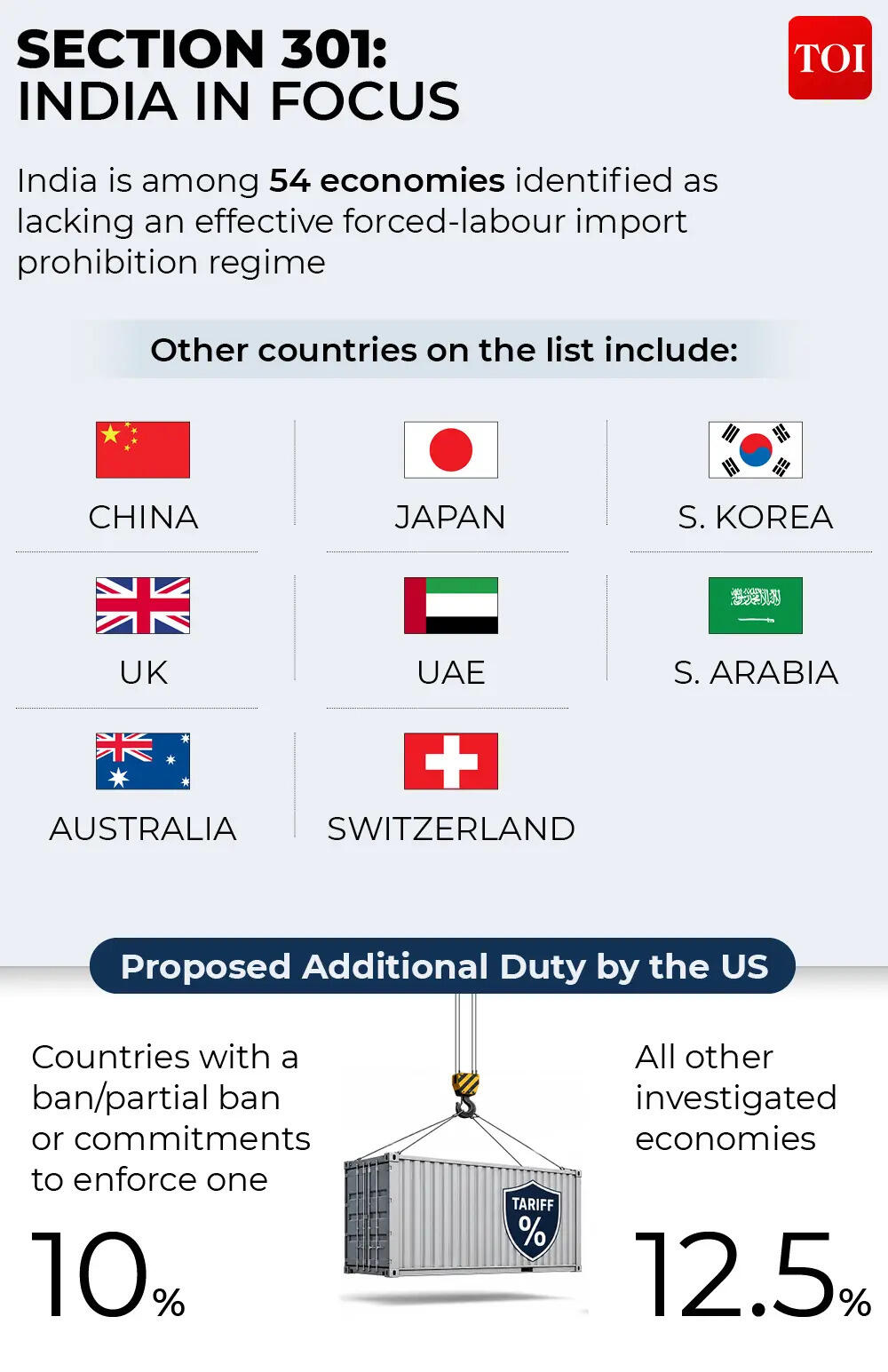 India in focus