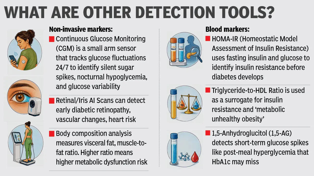 Health Tech