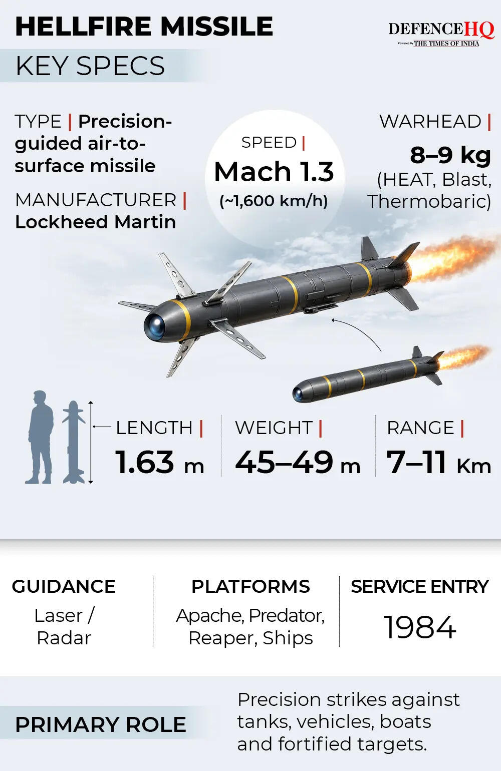 Hellfire Missile