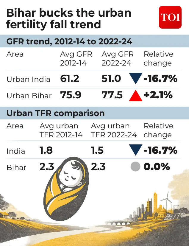Bihar exception