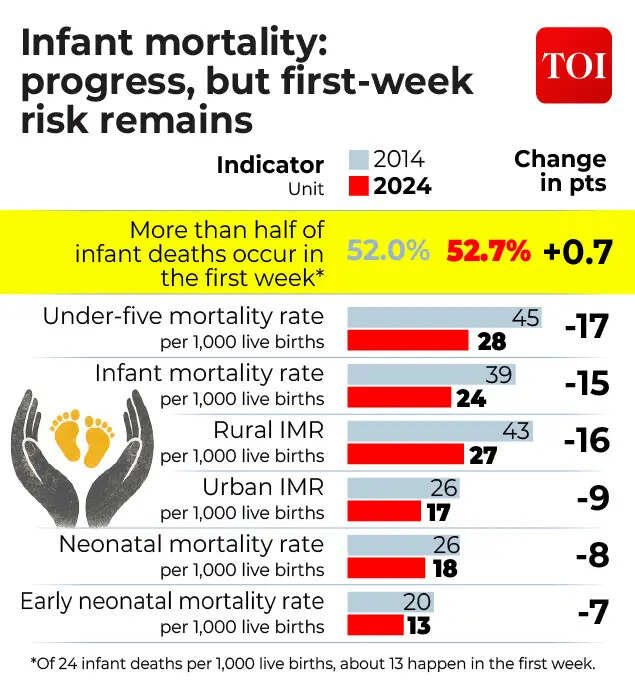 First week concern