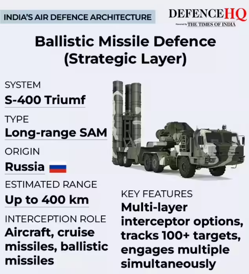 S-400