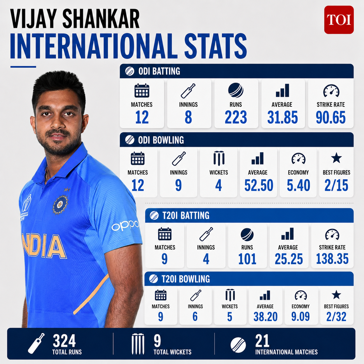 Vijay Shankar International Stats