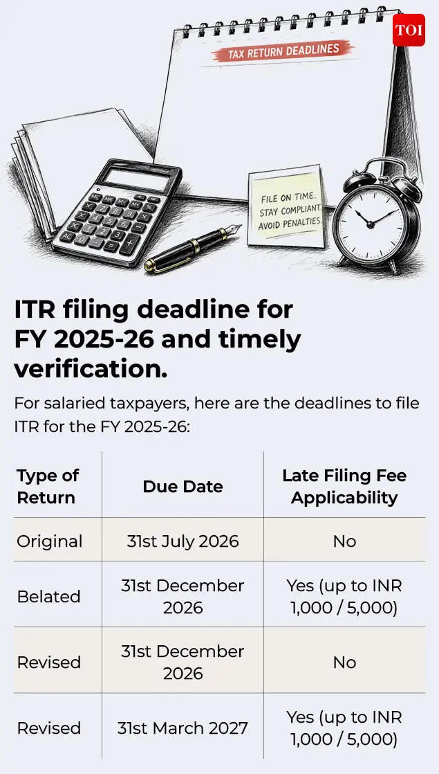 ITR filing deadline for FY 2025-26