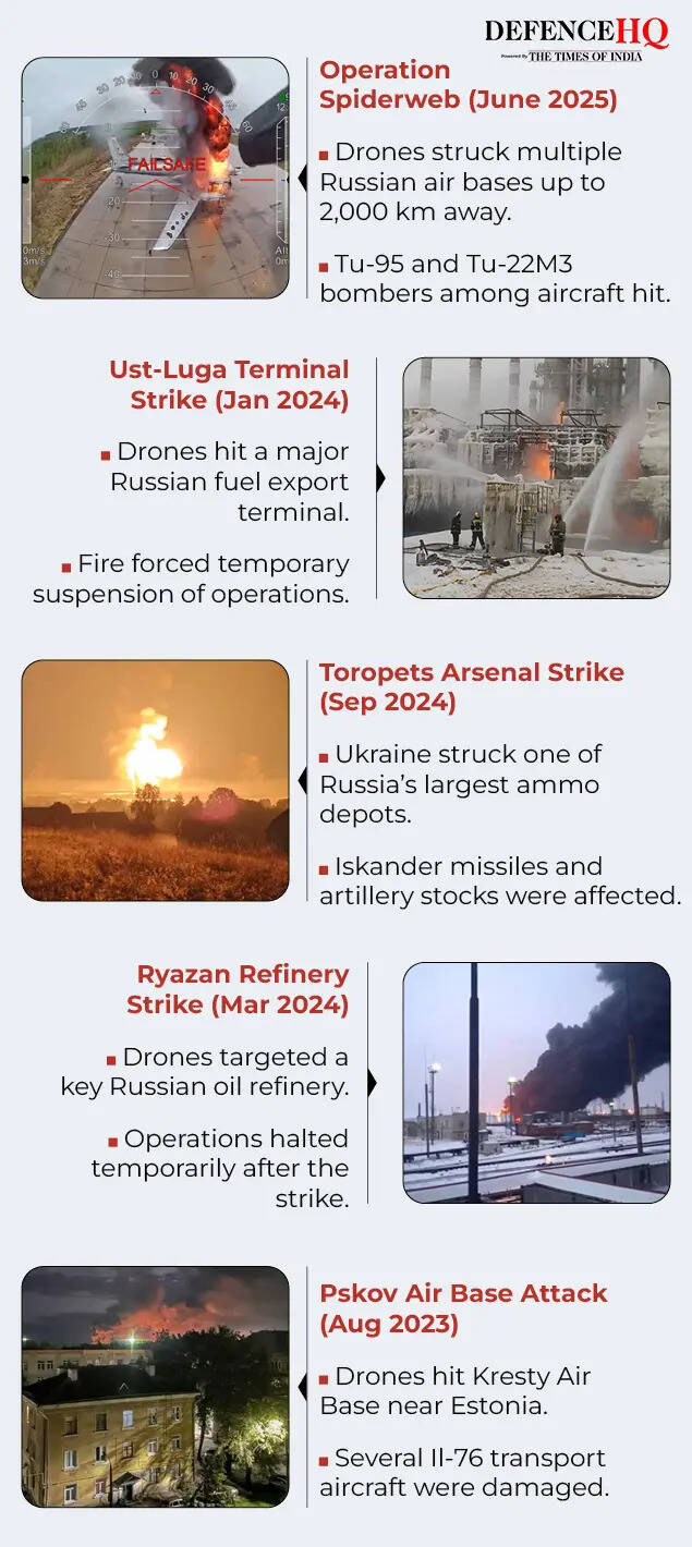 Major attacks on Russian territory