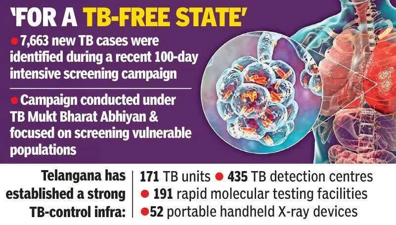 TB-free state.jpg