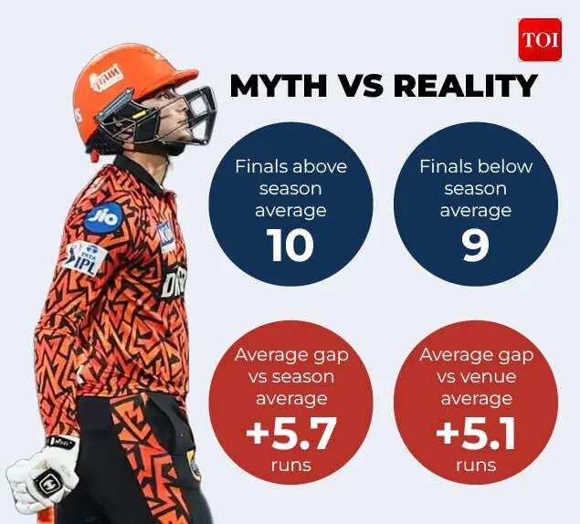 IPL: Myth vs Reality