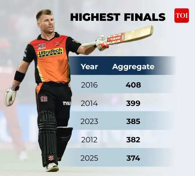 IPL Finals