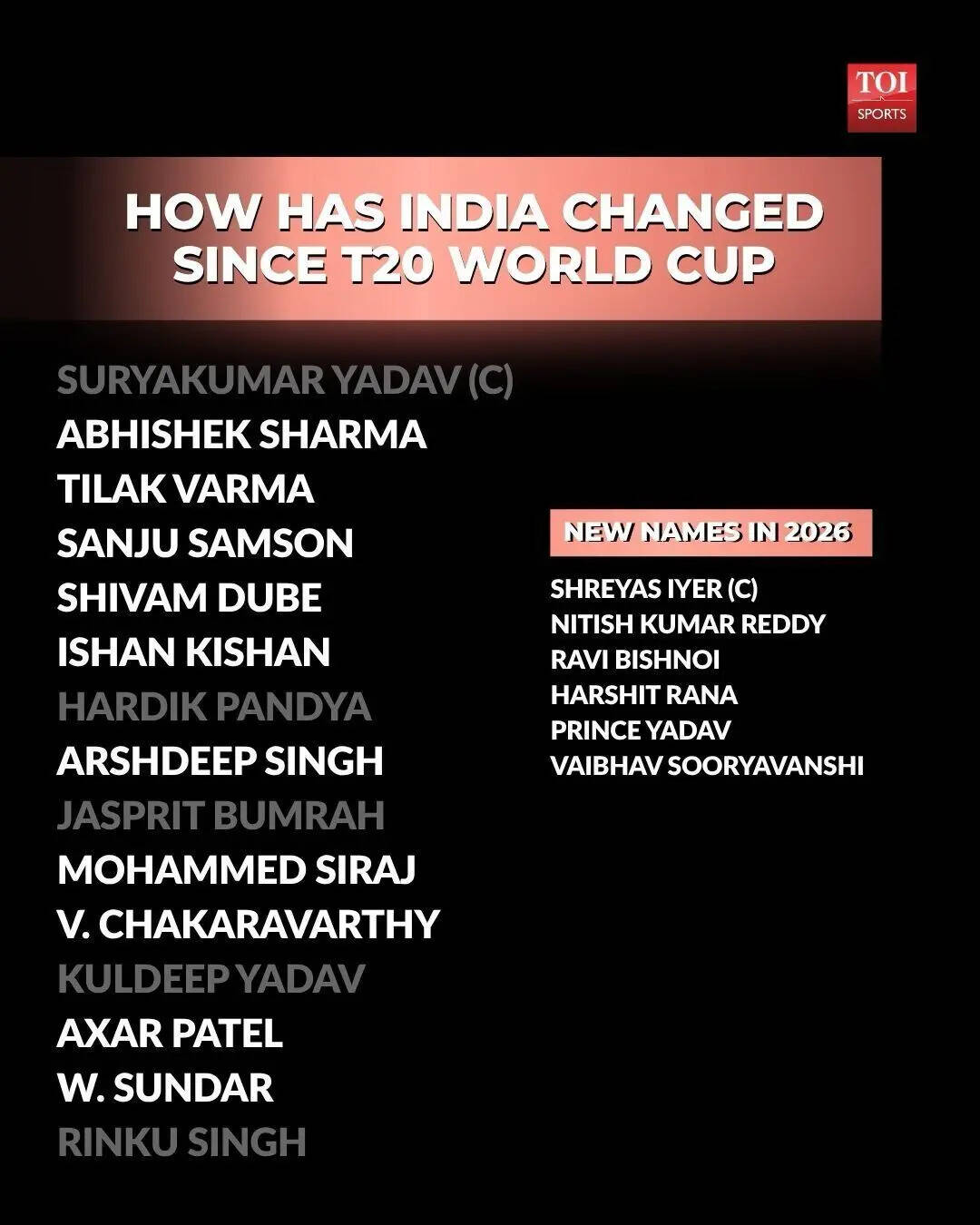 Team India