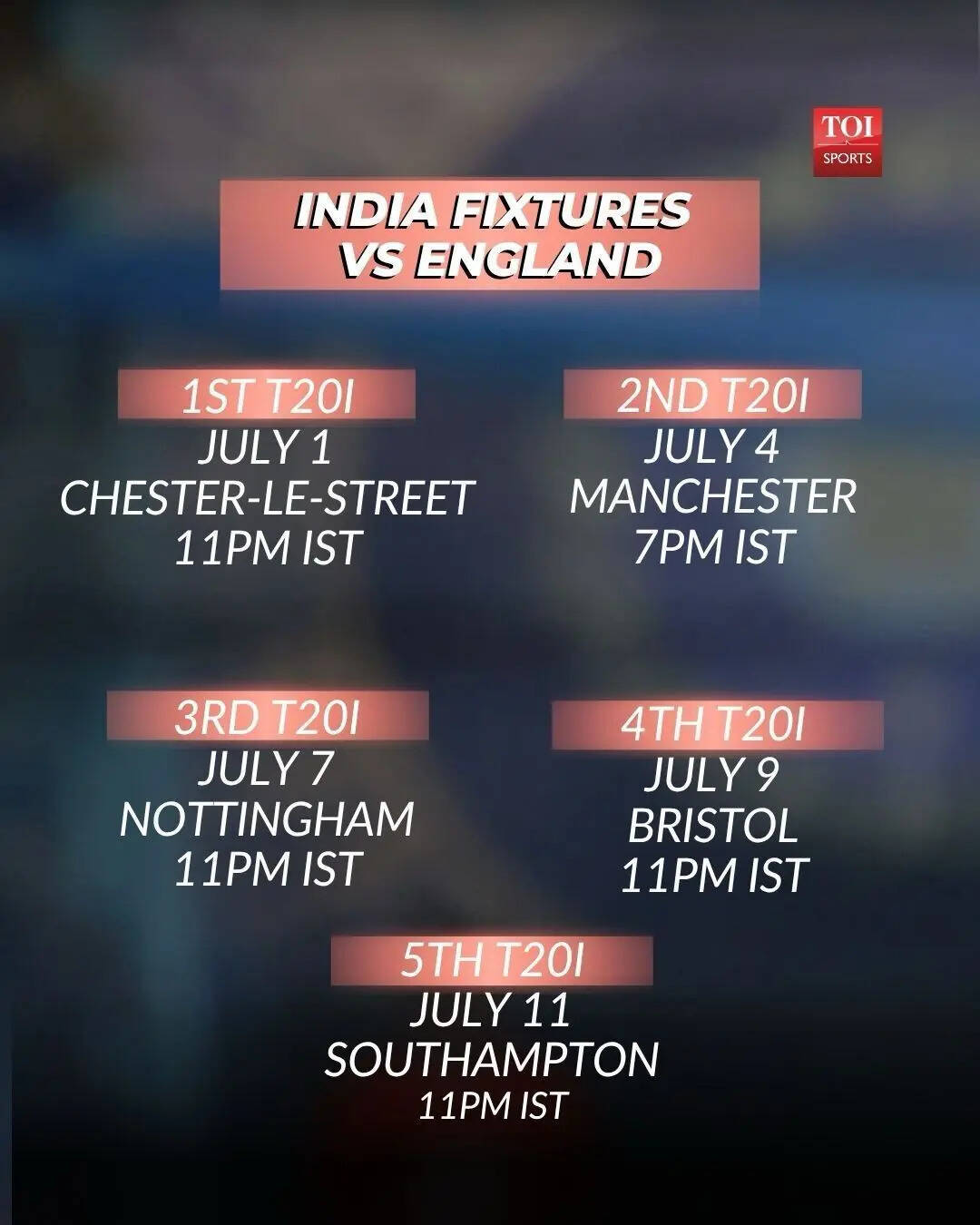India vs England