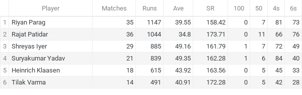 IPL 2024-2026