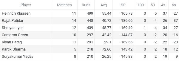 IPL 2026 No 4