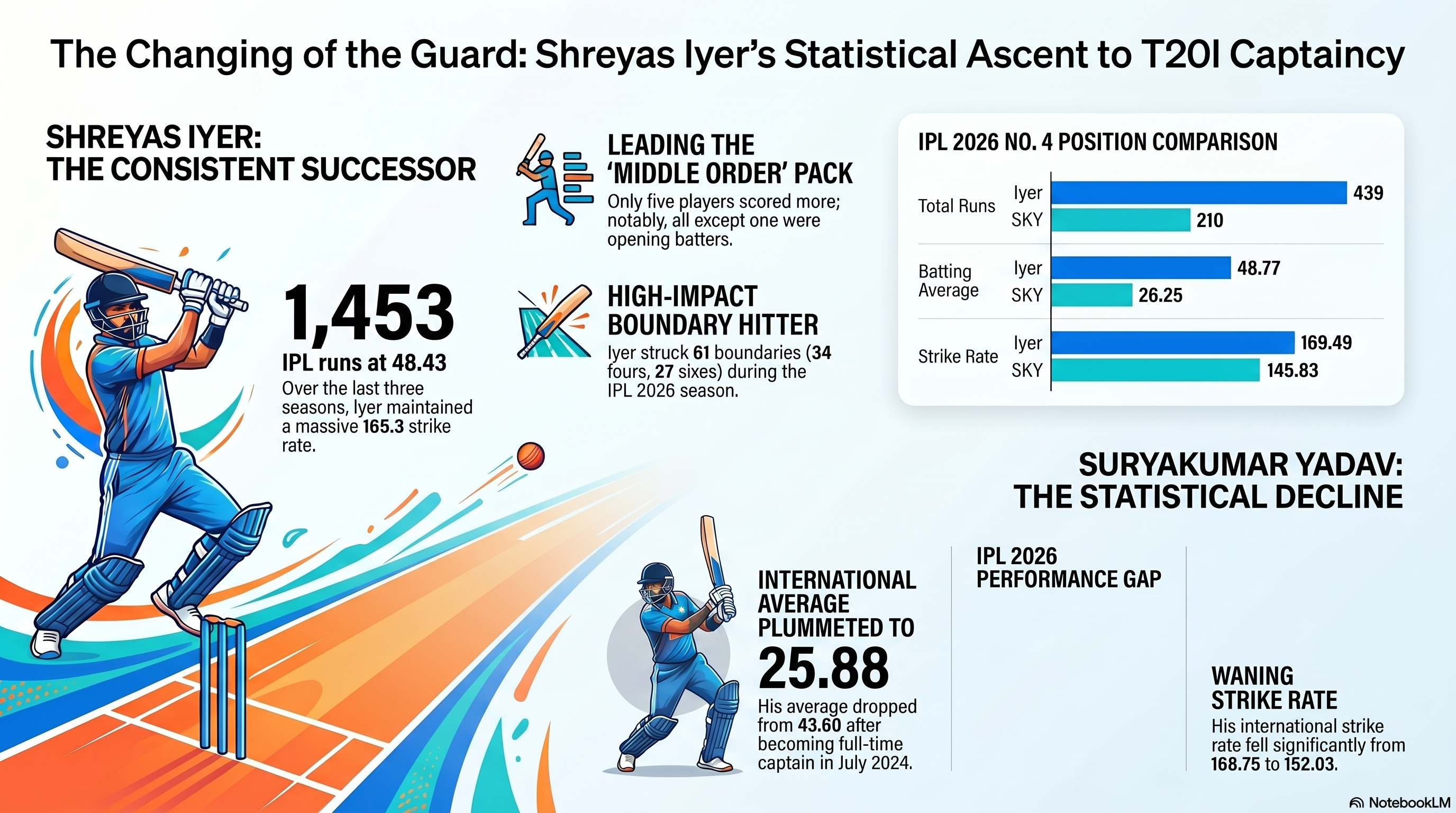 Shreyas-Iyer-SKY-infographic