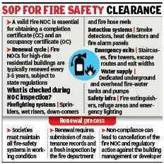 05fire safety NOIDA.jpg