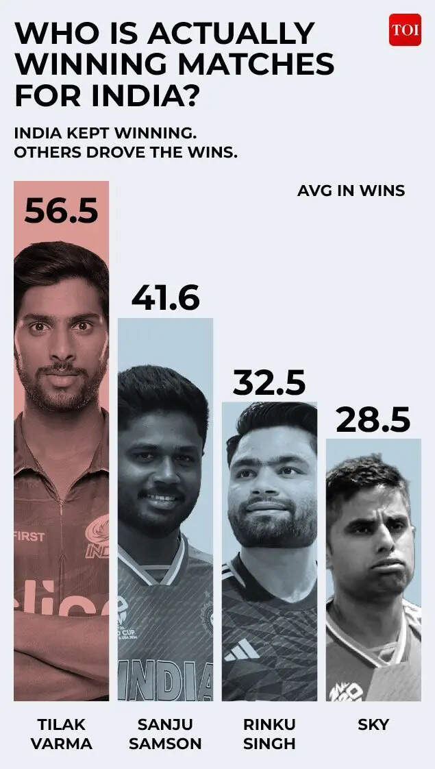 Winning contribution
