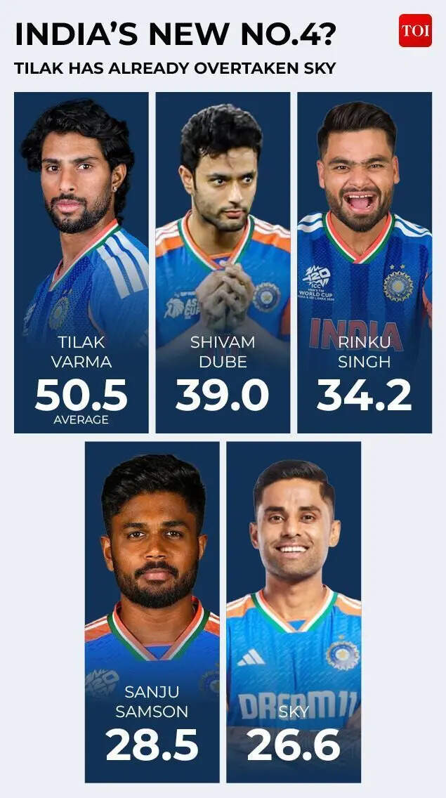 India's New No.4?