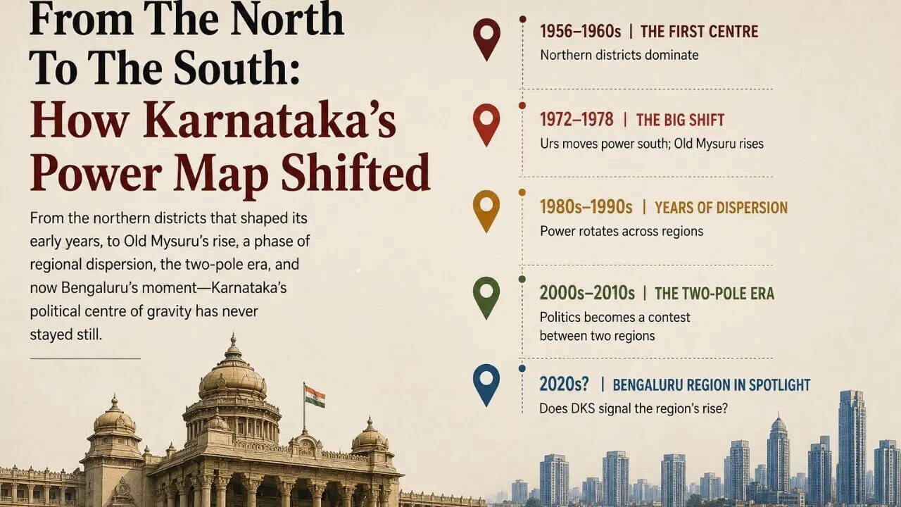 How Karnataka’s political capital moved across the state