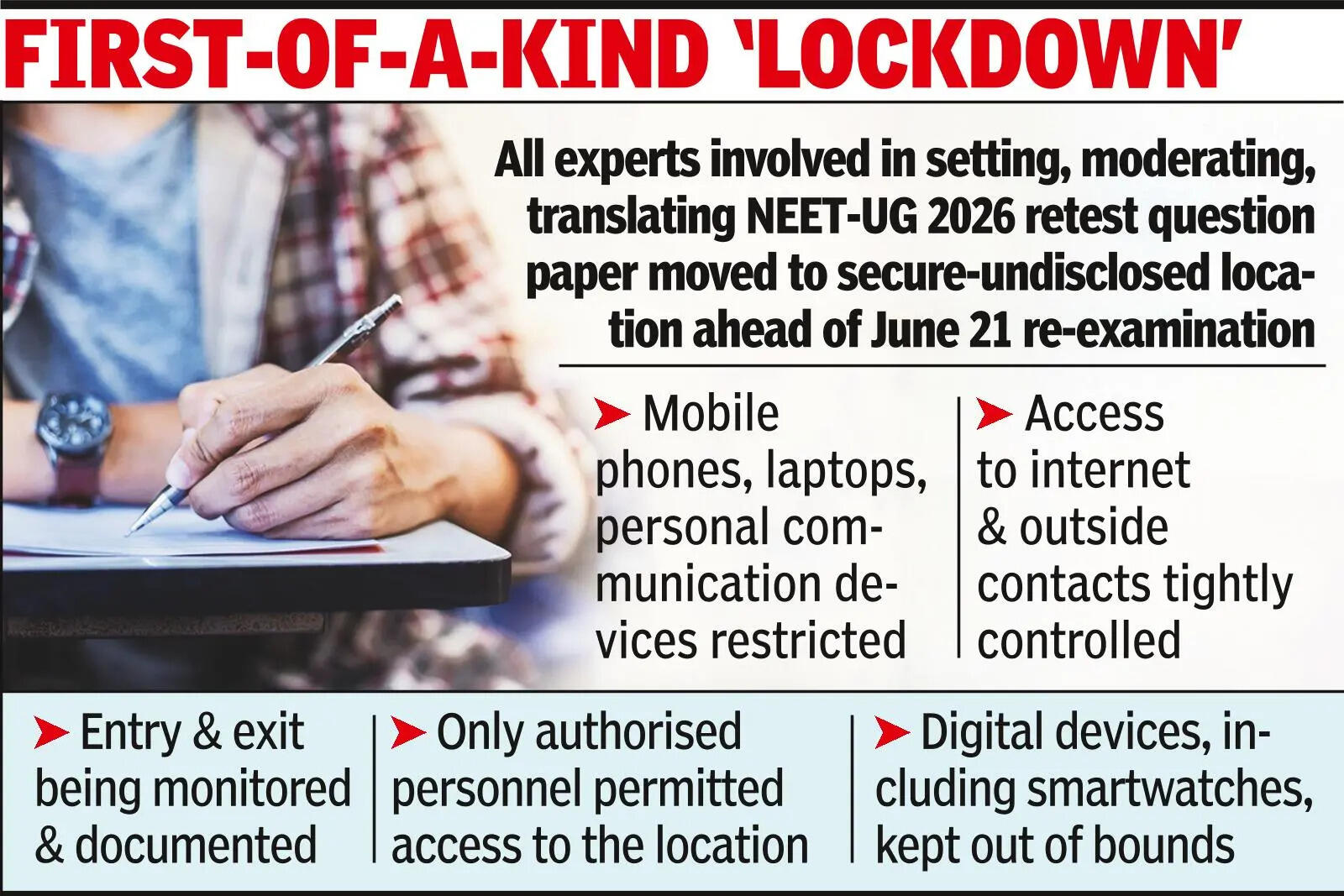 No phones, no Net: NEET paper setters in isolation till June 21